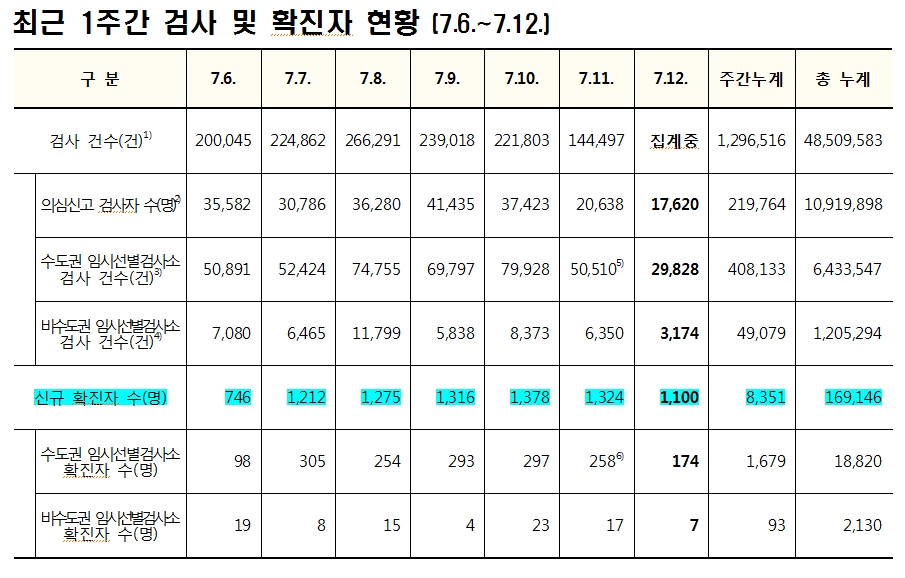 자료: 질병관리청