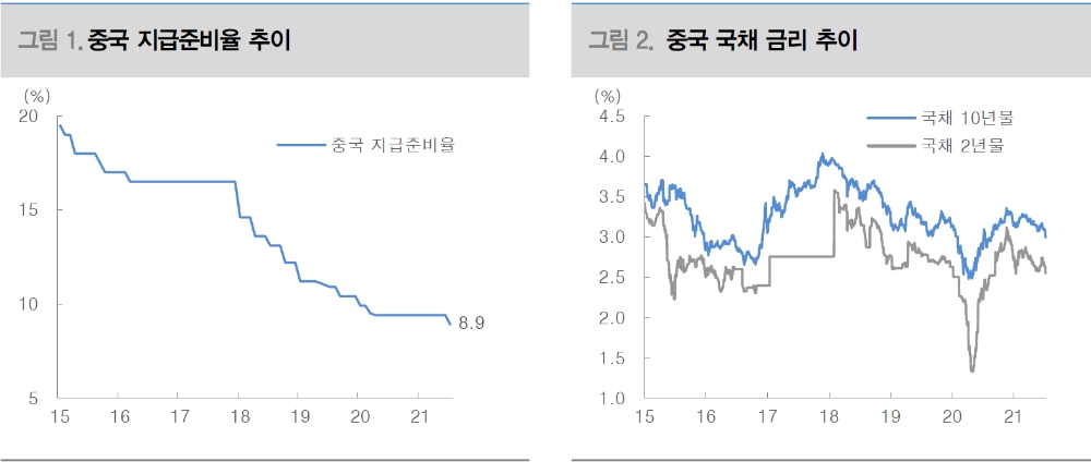 자료: 대신증권