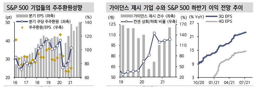 美 실적시즌, 2분기도 어닝 서프라이즈 예상 - 신금투