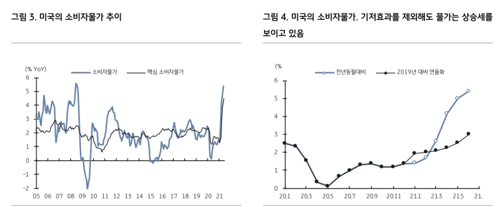 美금리 단기간 금리 반등 예상되나 연말 하향 안정...10년물 1.55% 상회시 분할매수 - KB證