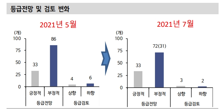 자료: 신한금융투자