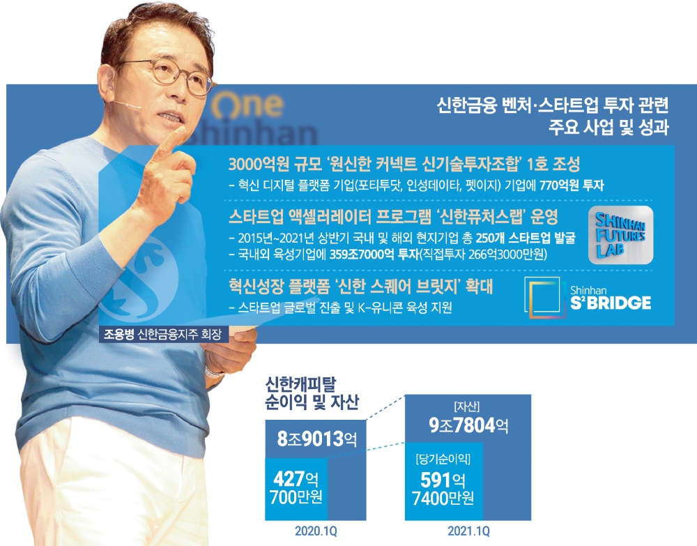 조용병 신한금융 회장, 유망 벤처투자 공격 행보