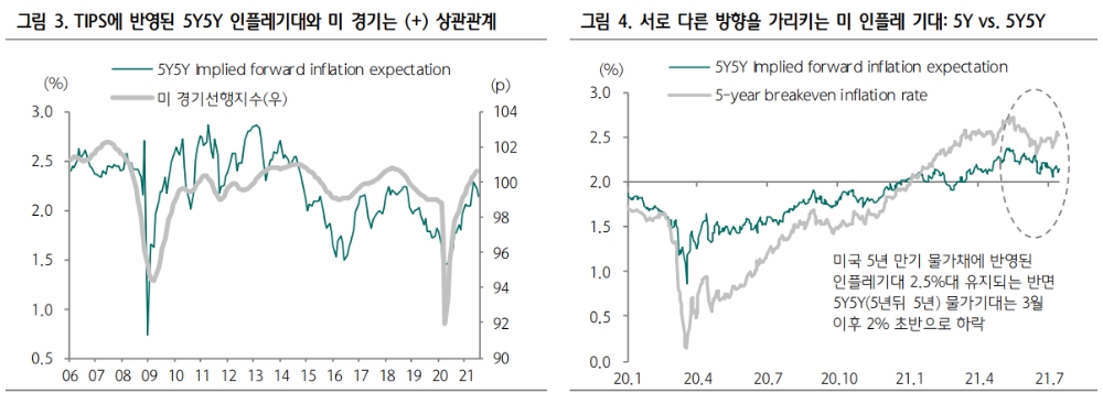 국고10년, 美금리 하락 속에 단기적으로 1.9%까지 하단 열려 있어 - 하나금투