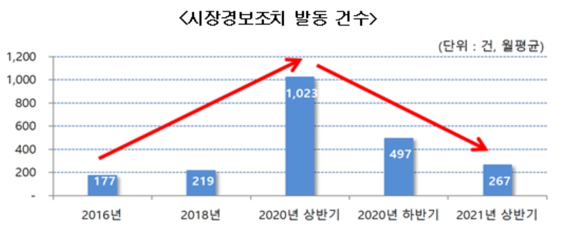 ▲자료=금융위원회