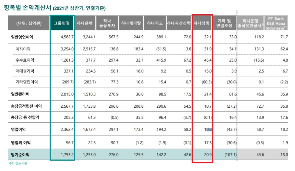사진 = 하나금융지주