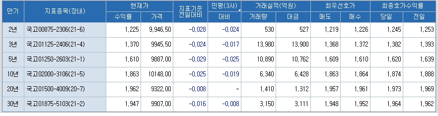 자료: 코스콤 CHECK