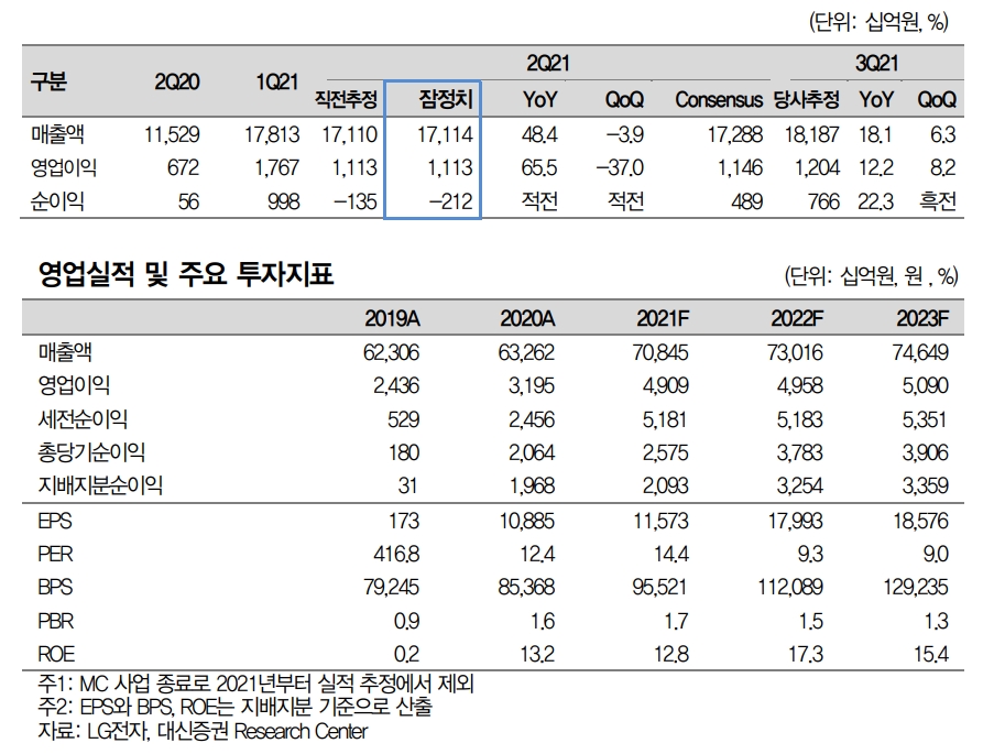 LG전자와 LG이노텍의 꽃길 - 대신證