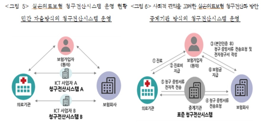 자료 = 보험연구원