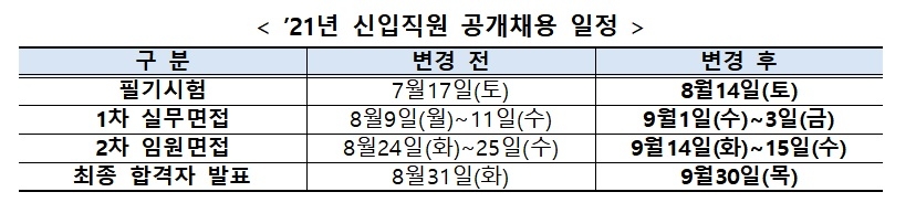 공채 일정 / 자료= 한국예탁결제원(2021.08.05)