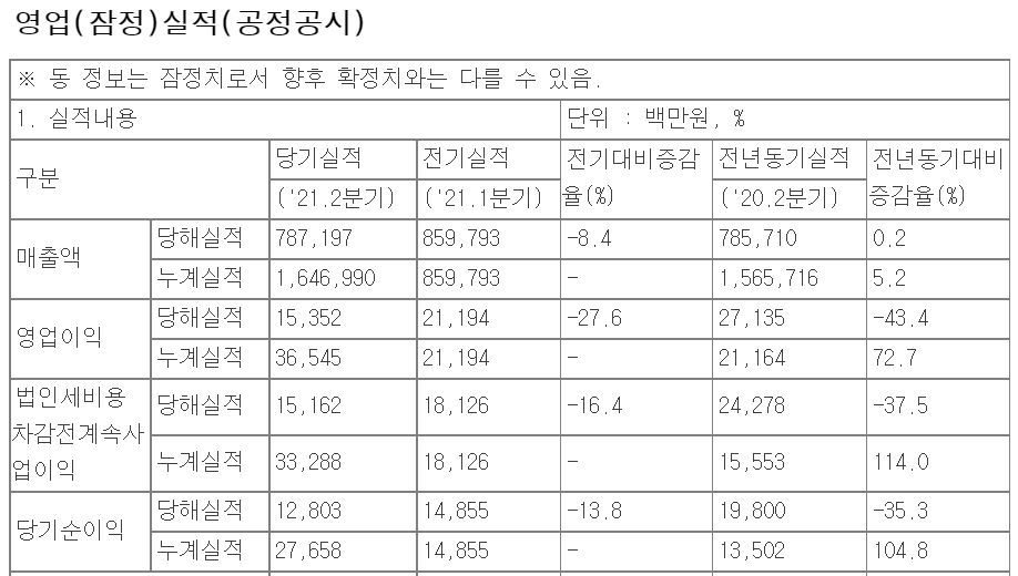 흥국화재 2021 상반기 영업 실적/자료= 금융감독원 전자공시시스템