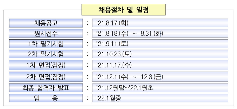 금감원 5급 채용 일정. /자료=금감원