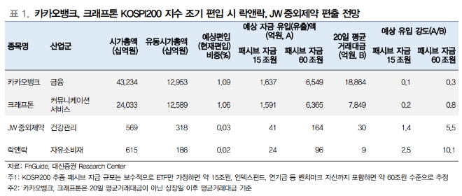 ▲자료=대신증권