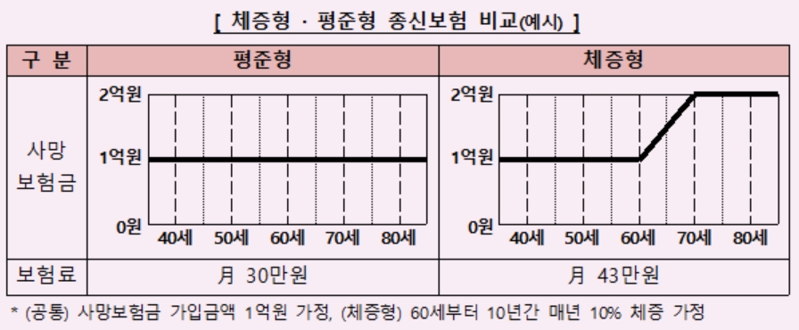자료= 금융감독원