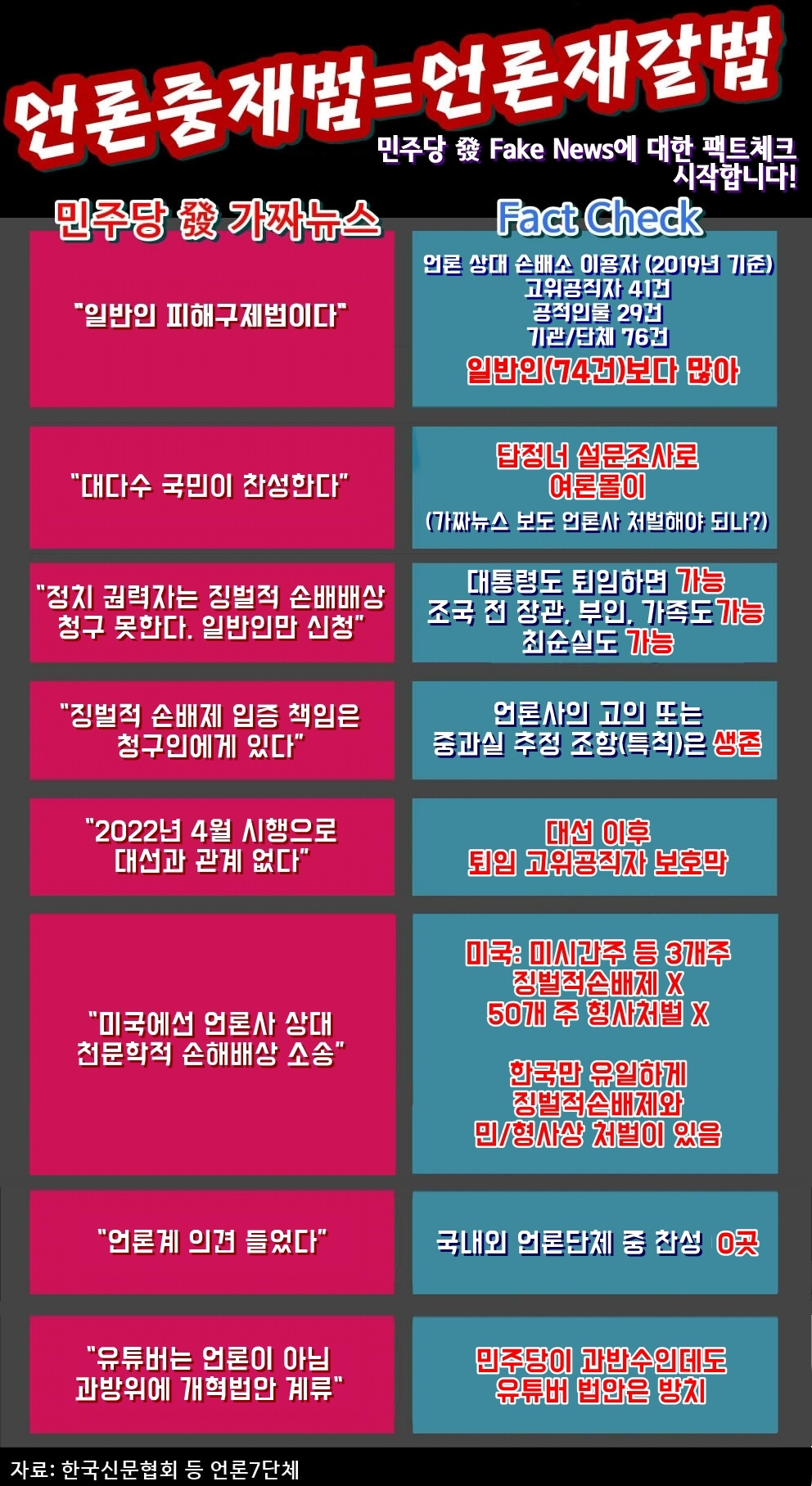 언론 6단체, 30일 언론중재법 개정안 폐기 긴급 공동기자회견