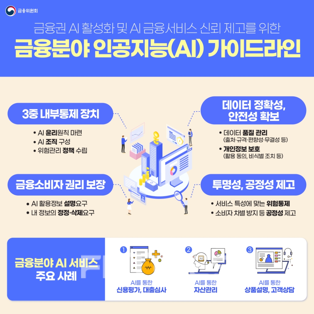 금융위원회가 지난달 발표한 금융 분야 인공지능(AI) 가이드라인./자료=금융위원회