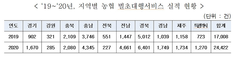 농협, '추석 산소벌초대행 서비스' 확대