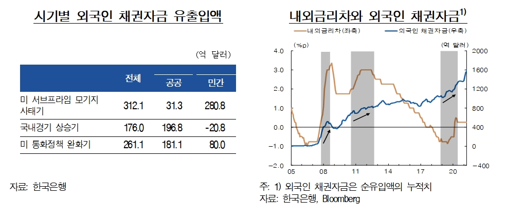 자료제공= 한국은행 '통화신용정책보고서(2021년 9월)'(2021.09.09) 중 갈무리