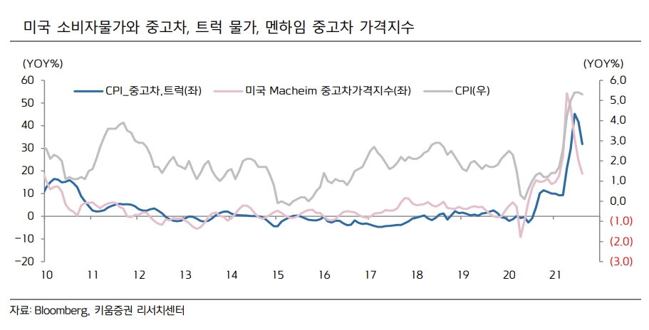 ▲자료=키움증권