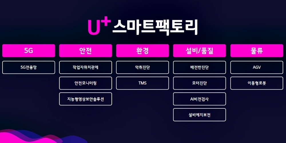 U+스마트팩토리 솔루션. 사진=LG유플러스