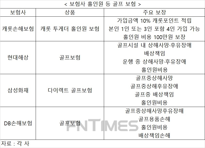 골프 시작한 골린이 증가…골프보험으로 안심FUN 골프 해볼까