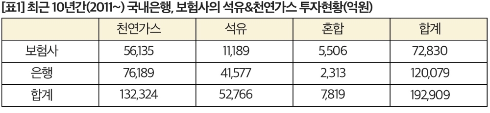 자료 = 민형배 의원실