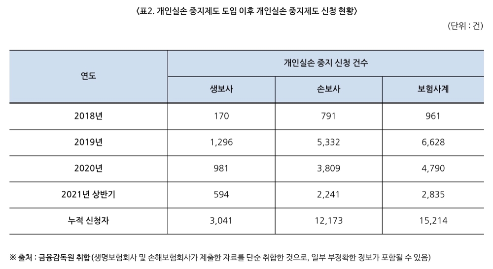 자료 = 배진교 의원실
