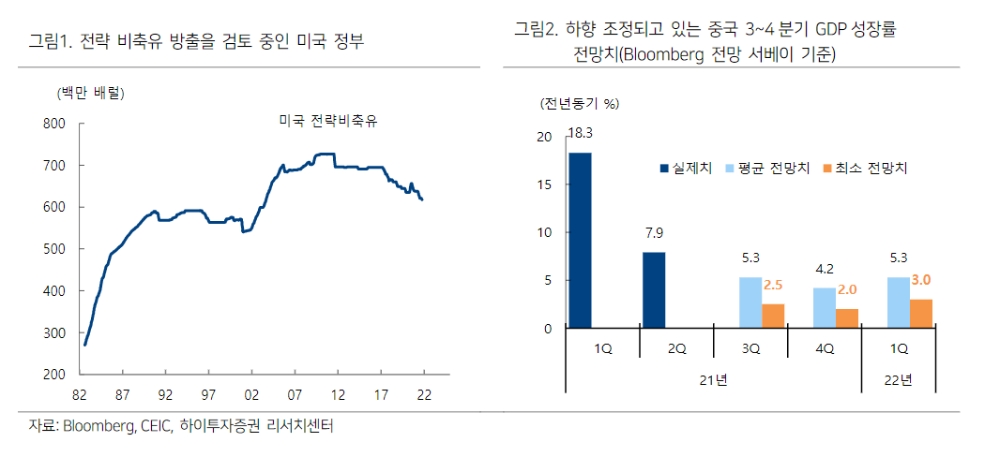 자료출처= 하이투자증권 리포트(2021.10.08) 중 갈무리