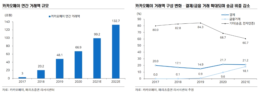 ▲자료=메리츠증권