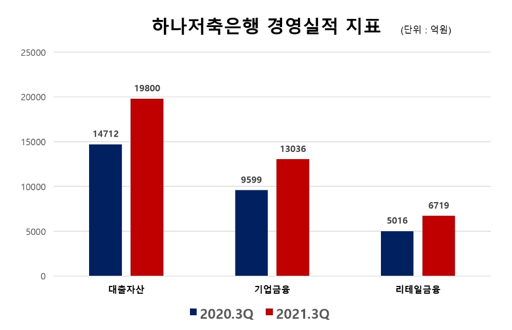 사진제공=한국금융신문