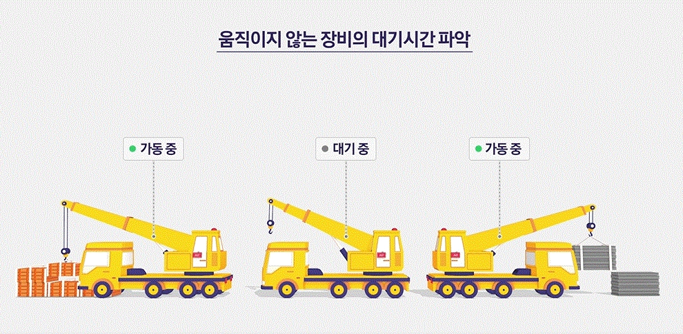장비대기시간 파악 예시 이미지 / 사진제공=삼성물산