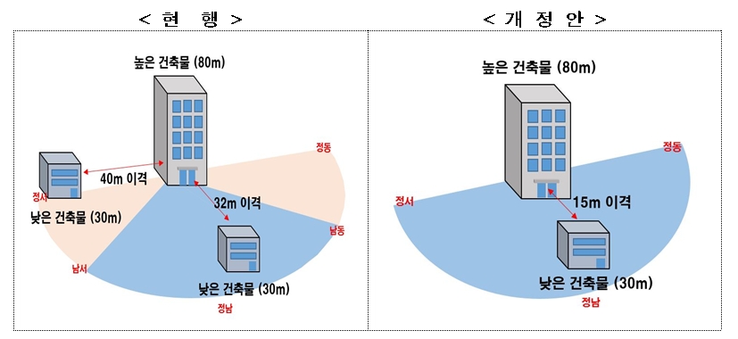 공동주택 단지 내 동간거리 개선 예시. / 자료제공=국토교통부