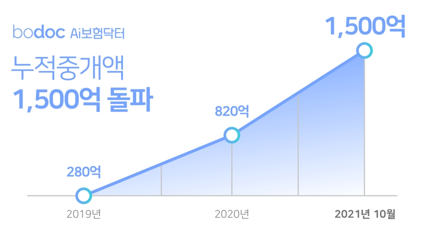 사진제공= 아이지넷