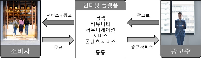 제공 : 위고컴퍼니
