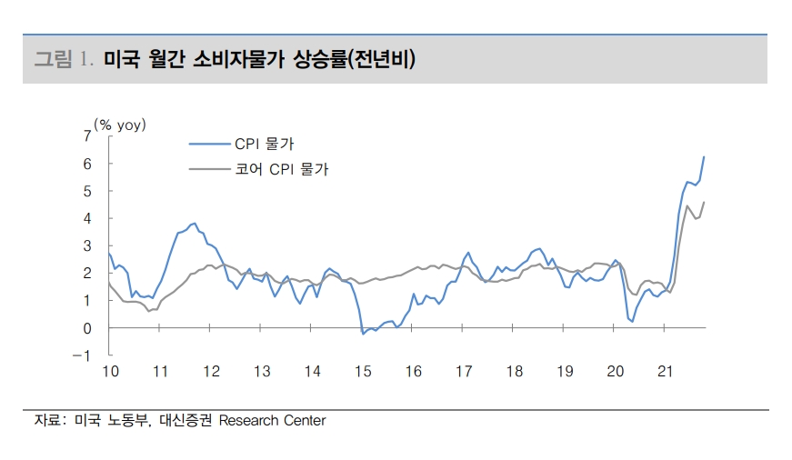 자료출처= 대신증권 리포트(2021.11.11) 갈무리