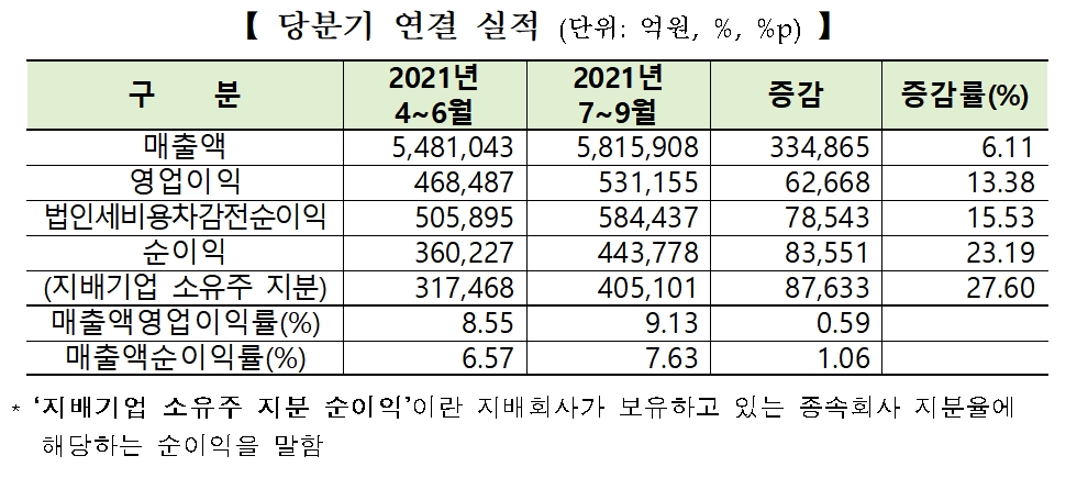 자료출처= 한국거래소, 한국상장회사협의회(2021.11.17)