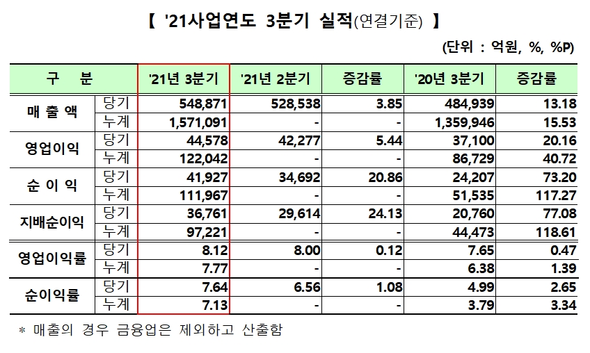 자료제공= 한국거래소, 코스닥협회(2021.11.17)