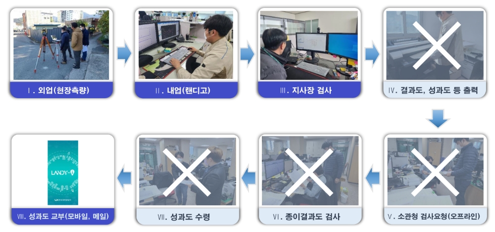 온택트 지적측량 성과 검사 체계 서비스. / 사진제공=LX공사