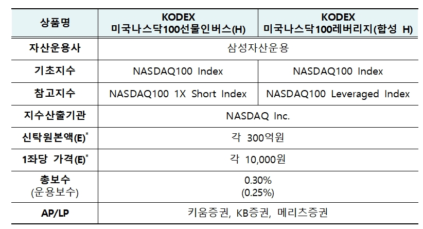 자료제공= 한국거래소(2021.12.07)