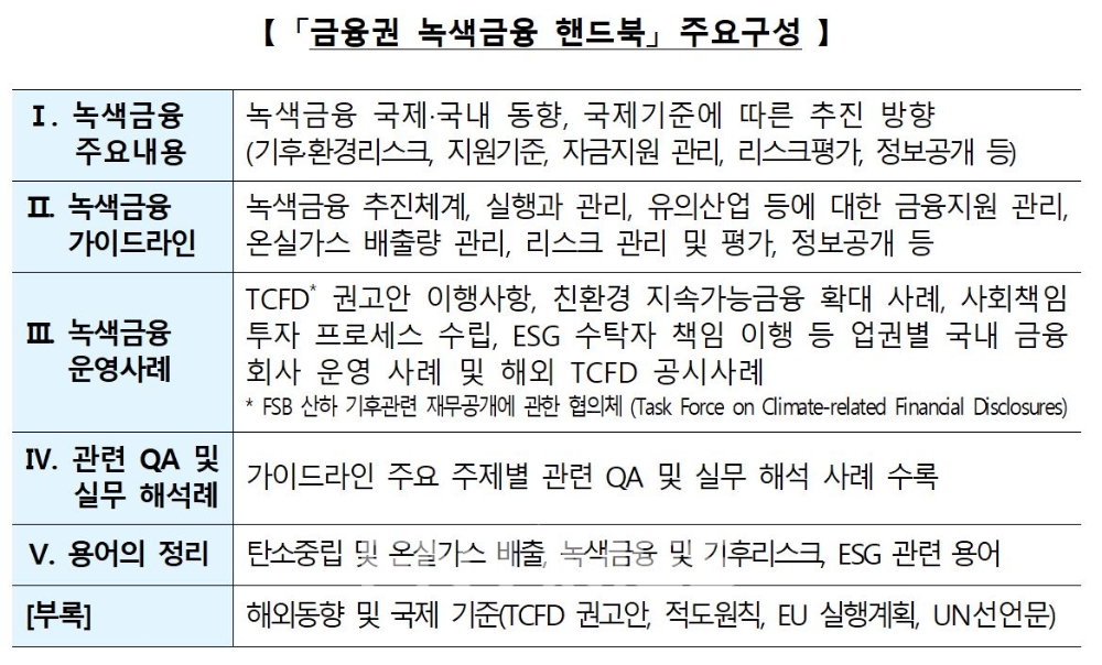 '금융권 녹색금융 핸드북' 주요구성./자료=은행연합회