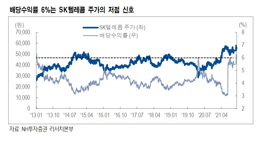 자료=NH투자증권 리서치본부