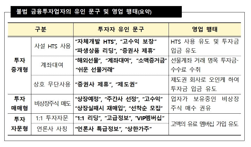 불법 금융투자업자 유인 문구 및 영업 행태 / 자료제공= 금융감독원(2021.12.15)