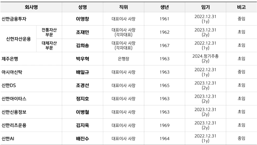 신한금융지주 자회사 최고경영자(CEO) 후보
