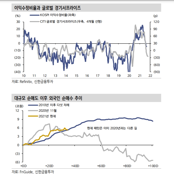 ▲자료=신한금융투자