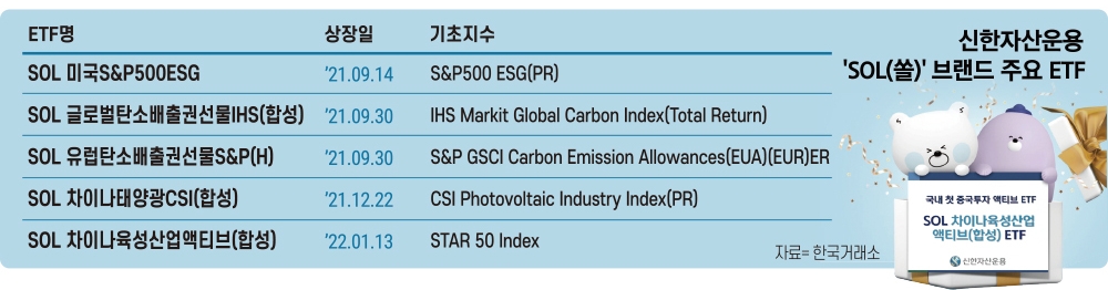 ‘새 얼굴’ 조재민 대표, 신한자산운용 ‘ETF 드라이브’ 가속