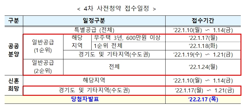 4차 사전청약 접수일정. / 자료제공=LH