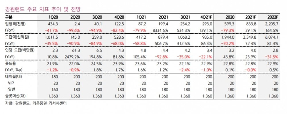 자료제공=키움증권