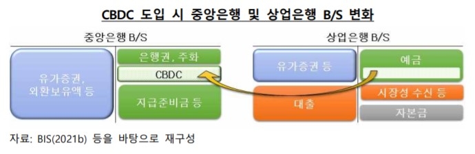 디지털화폐 도입되면…한은 “예금 감소·대출금리 상승 부작용 우려”