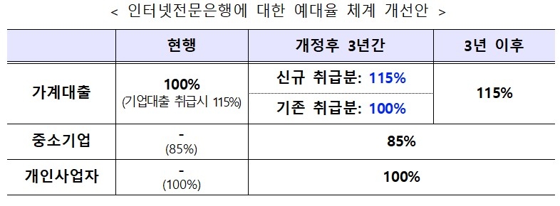 기업대출 경쟁 치열해진다…인터넷은행 VS 시중은행 ‘한판승부’