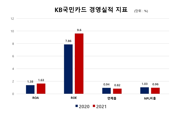 사진제공=한국금융신문