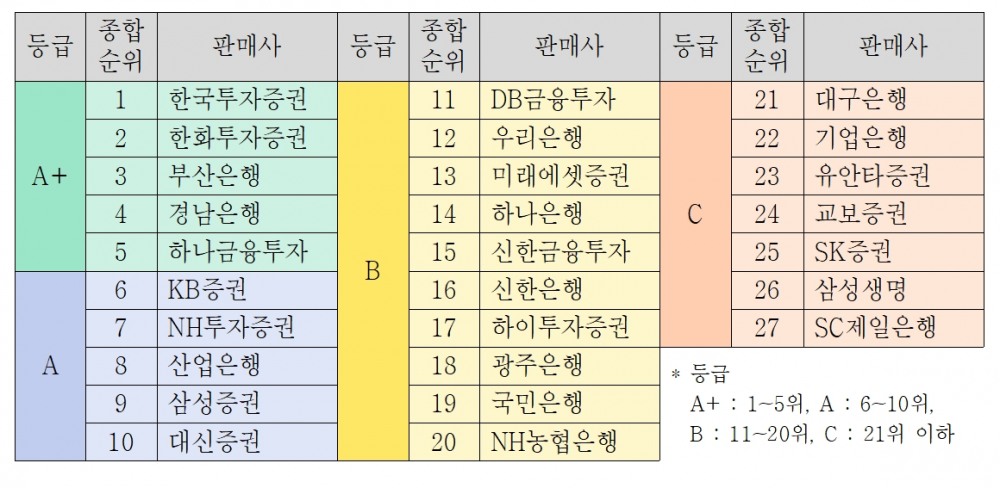 자료제공 = 한국금융소비자보호재단